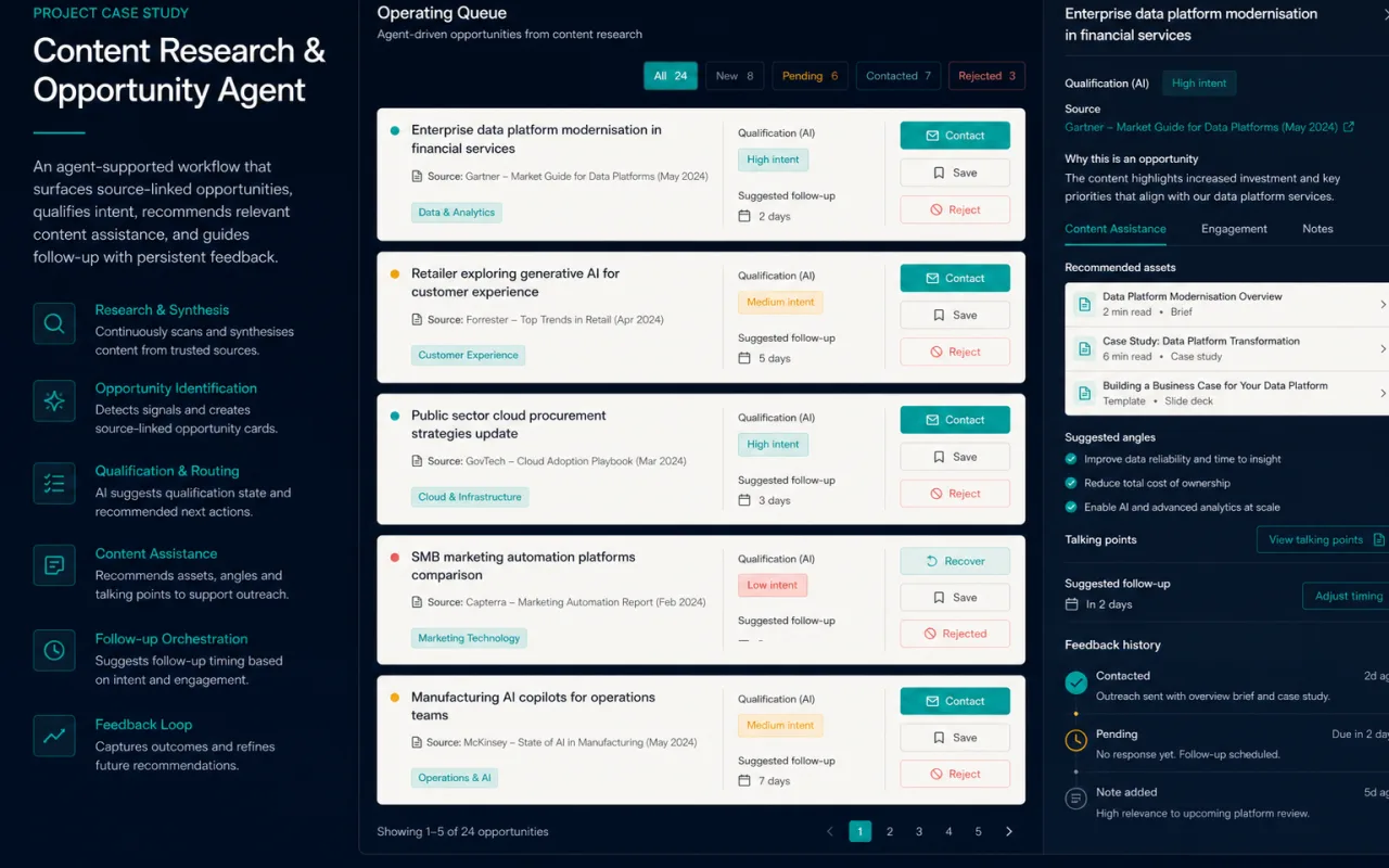 Content and community opportunity research workflow