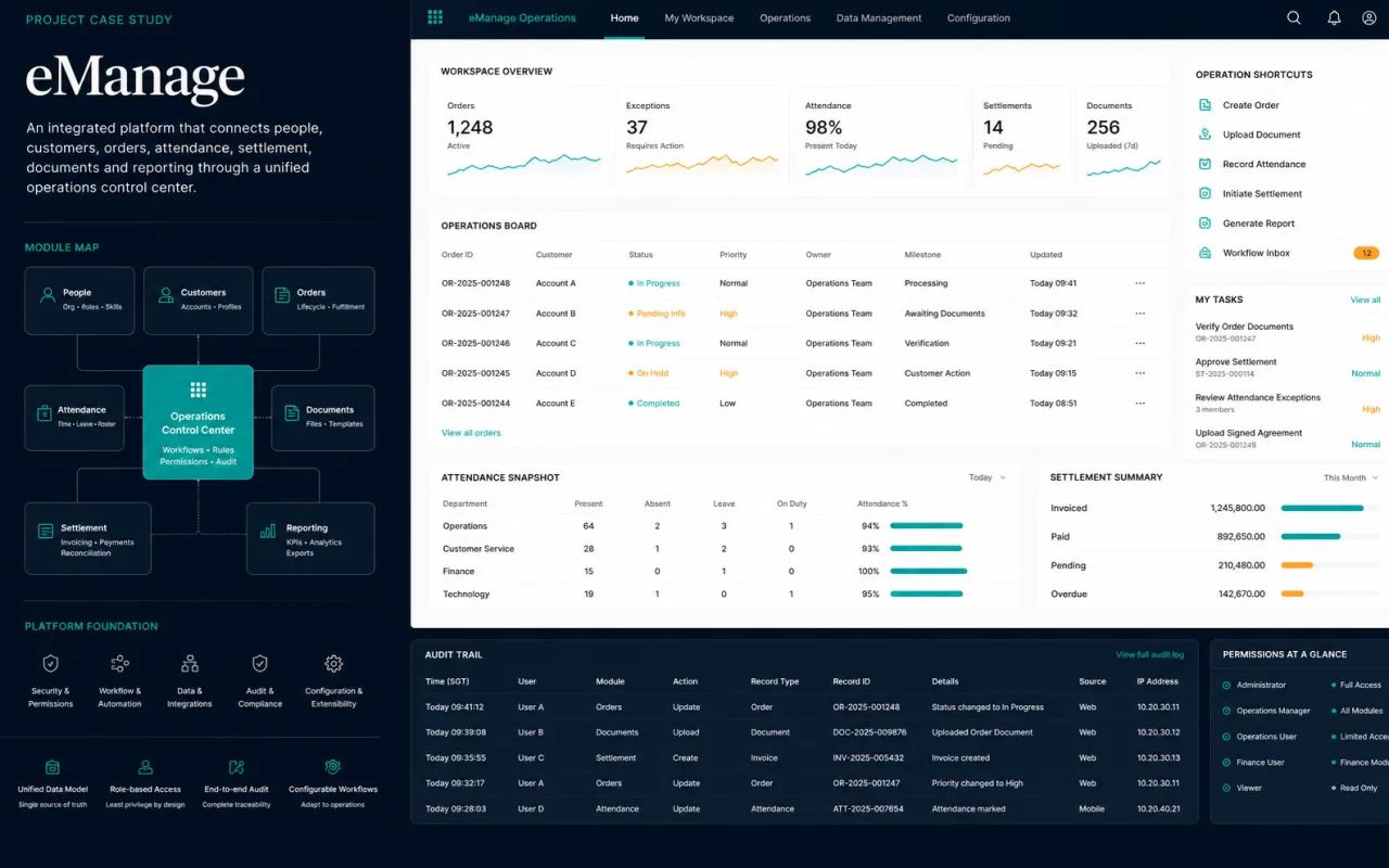 eManage enterprise operations platform