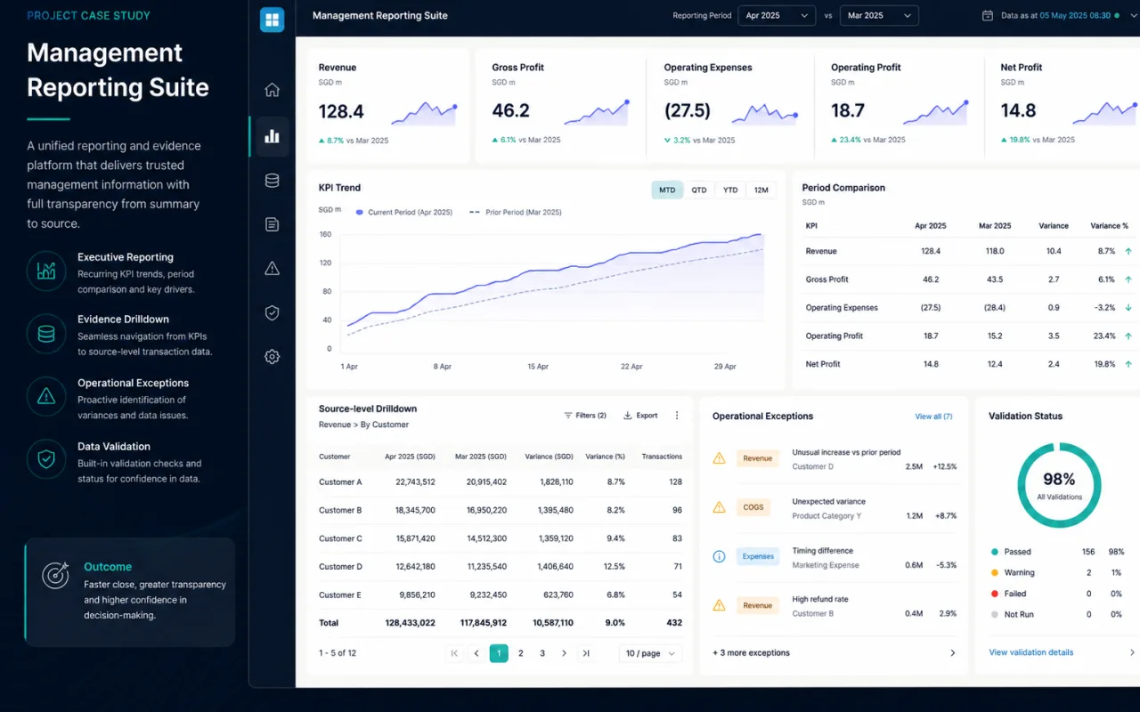 Management reporting suite with source drilldown and export outputs