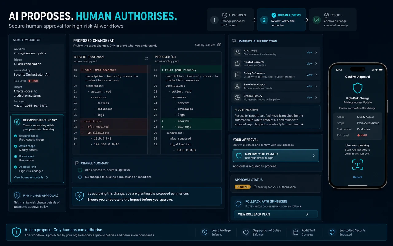 Human passkey approval for a high-risk AI change